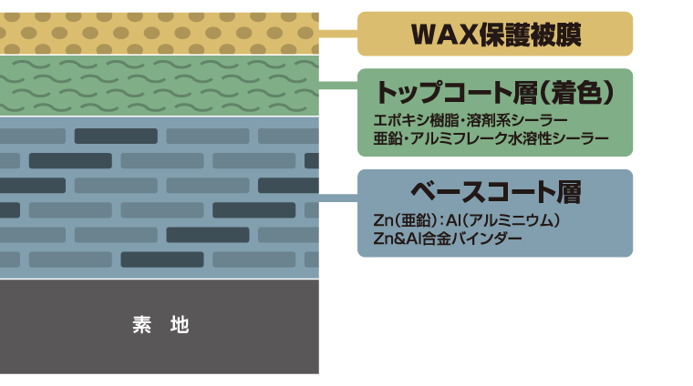 acexma Eco(エスマエコ)